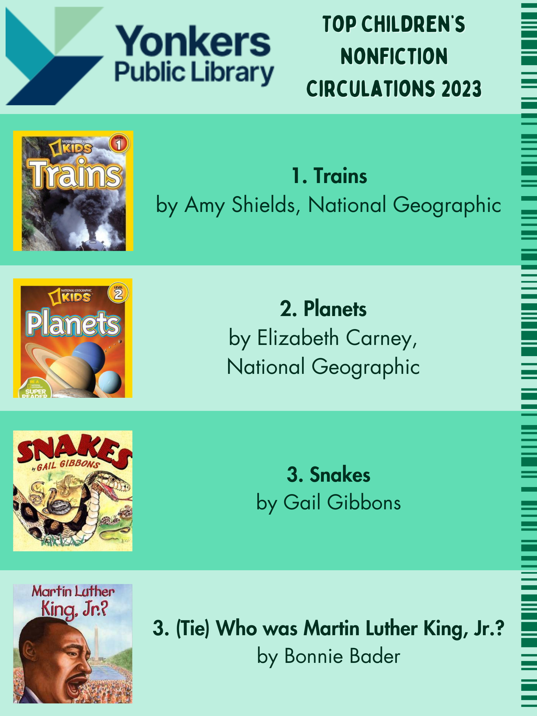 Top Children's NonFiction Circulations. Trains, Planets, Snakes and 