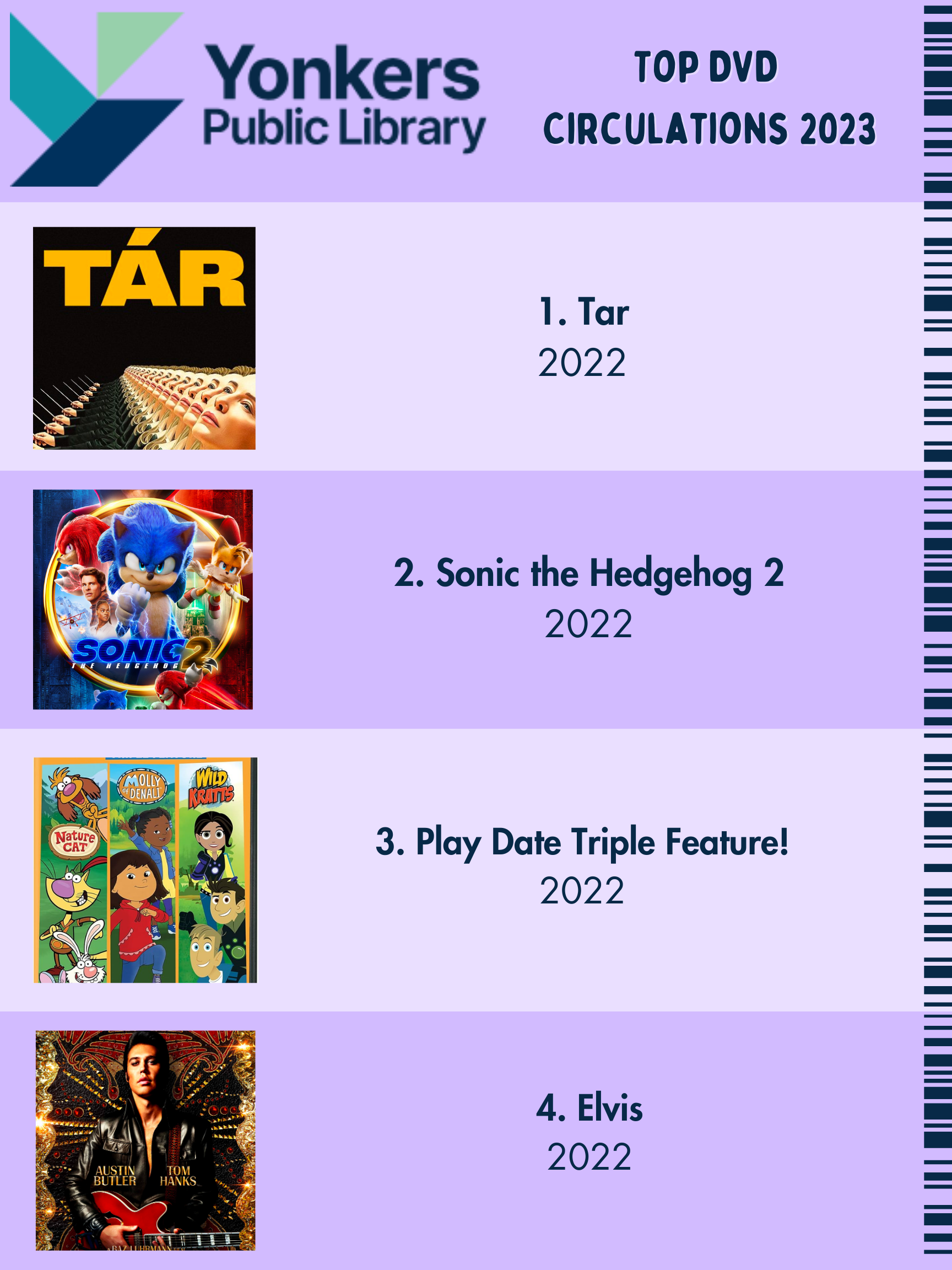 Top DVD Circulations 2023. Tar, Sonic the Hedgehog 2, Play Date Triple Feature and Elvis.