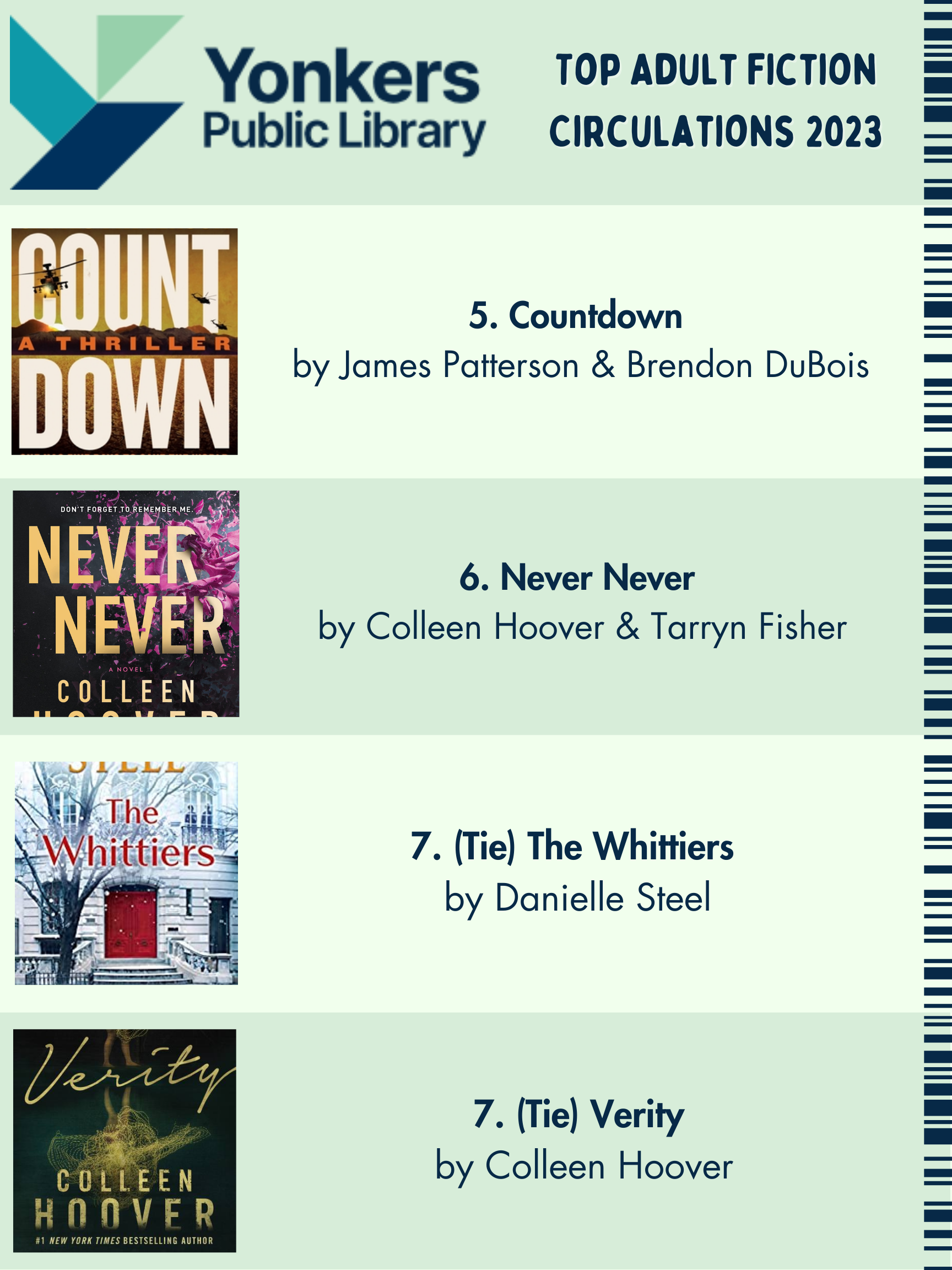 Top Adult Fiction Circulations in 2023. Countdown, Never Never, The Whittiers, Verity.