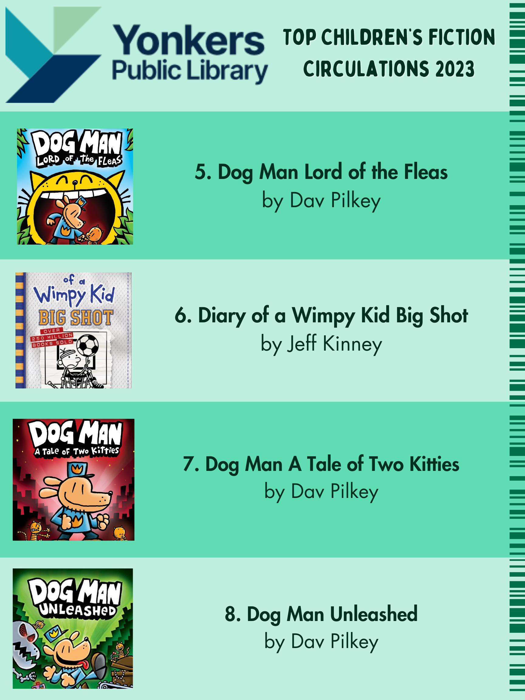 Top Children's Fiction Circulations 2023. Dog Man Lord of the Fleas, Diary of Wimpy Kid Big Shot, Dog Man A Tale of Two Kitties, and Dog Man Unleashed.