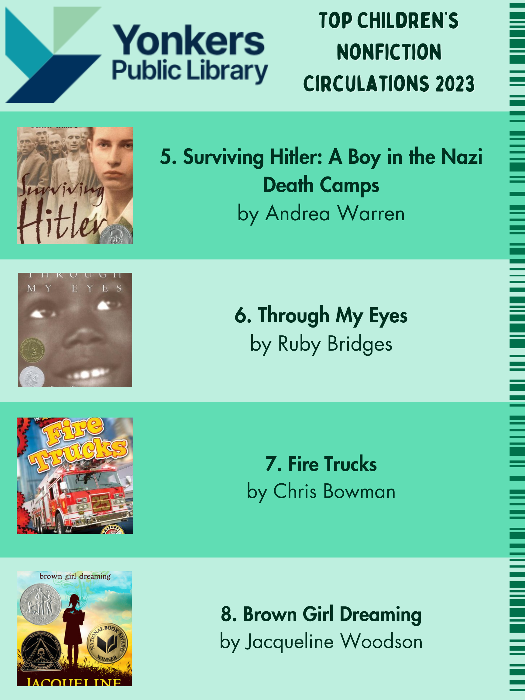 Top Children's NonFiction Circulations 2023. Suviving Hitler, Through My Eyes, Fire Trucks and Brown Girl Dreaming.