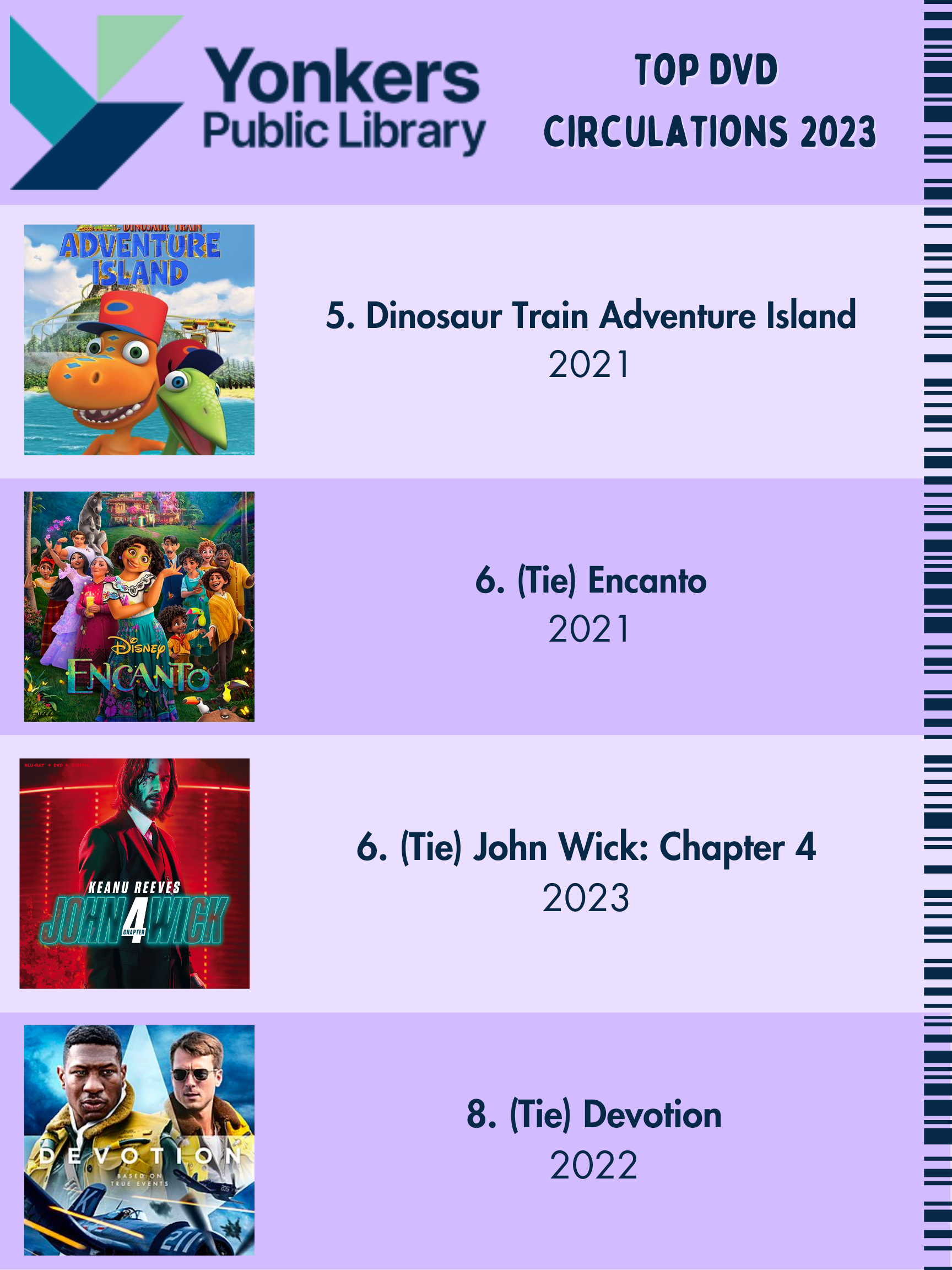 Top DVD Circulations 2023. Dinosaur Train, Encanto, John Wick Chapter 4 and Devotion.