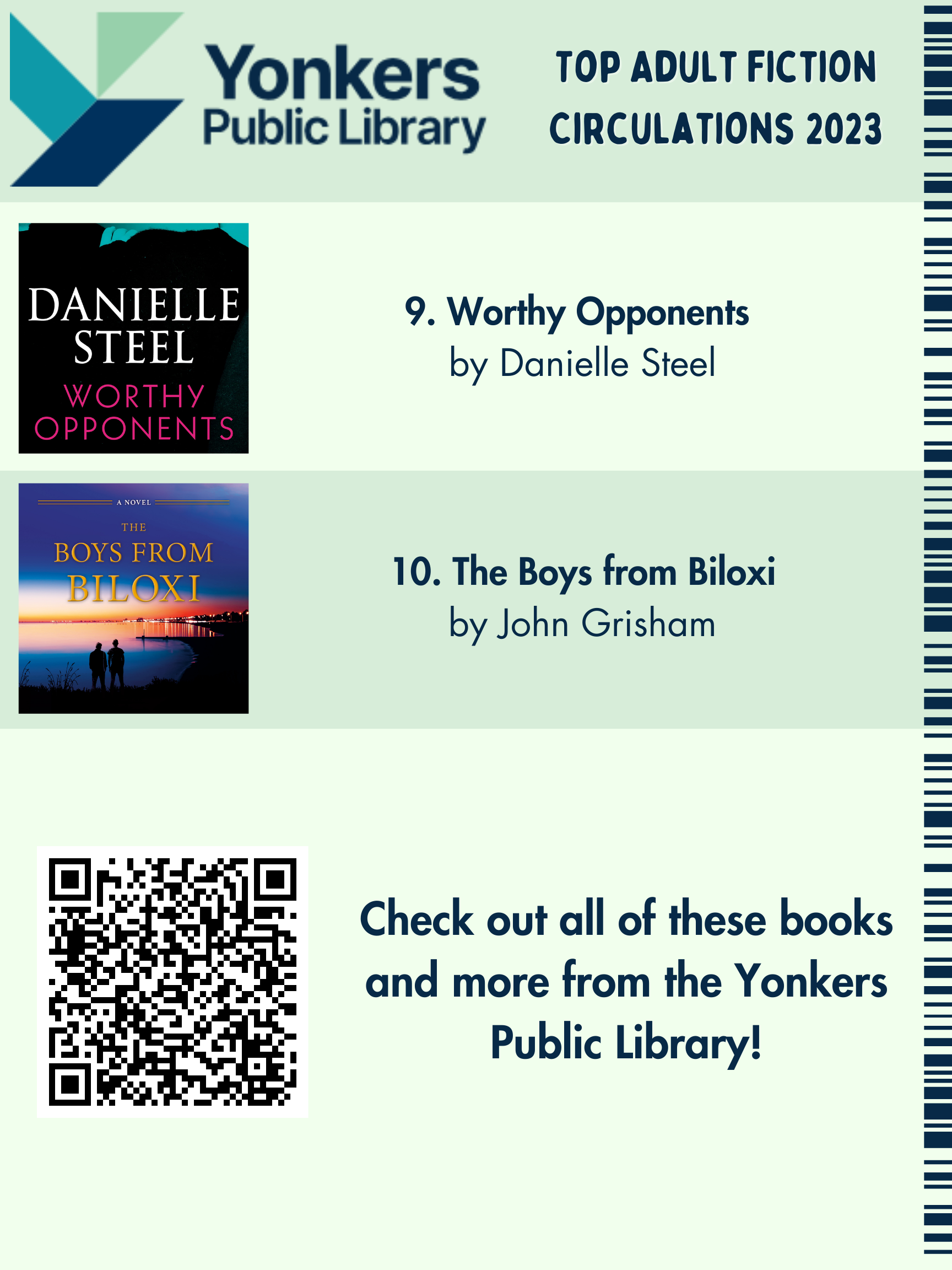 Top Adult Fiction Circulations in 2023. Worthy Opponents and The Boys From Biloxi.