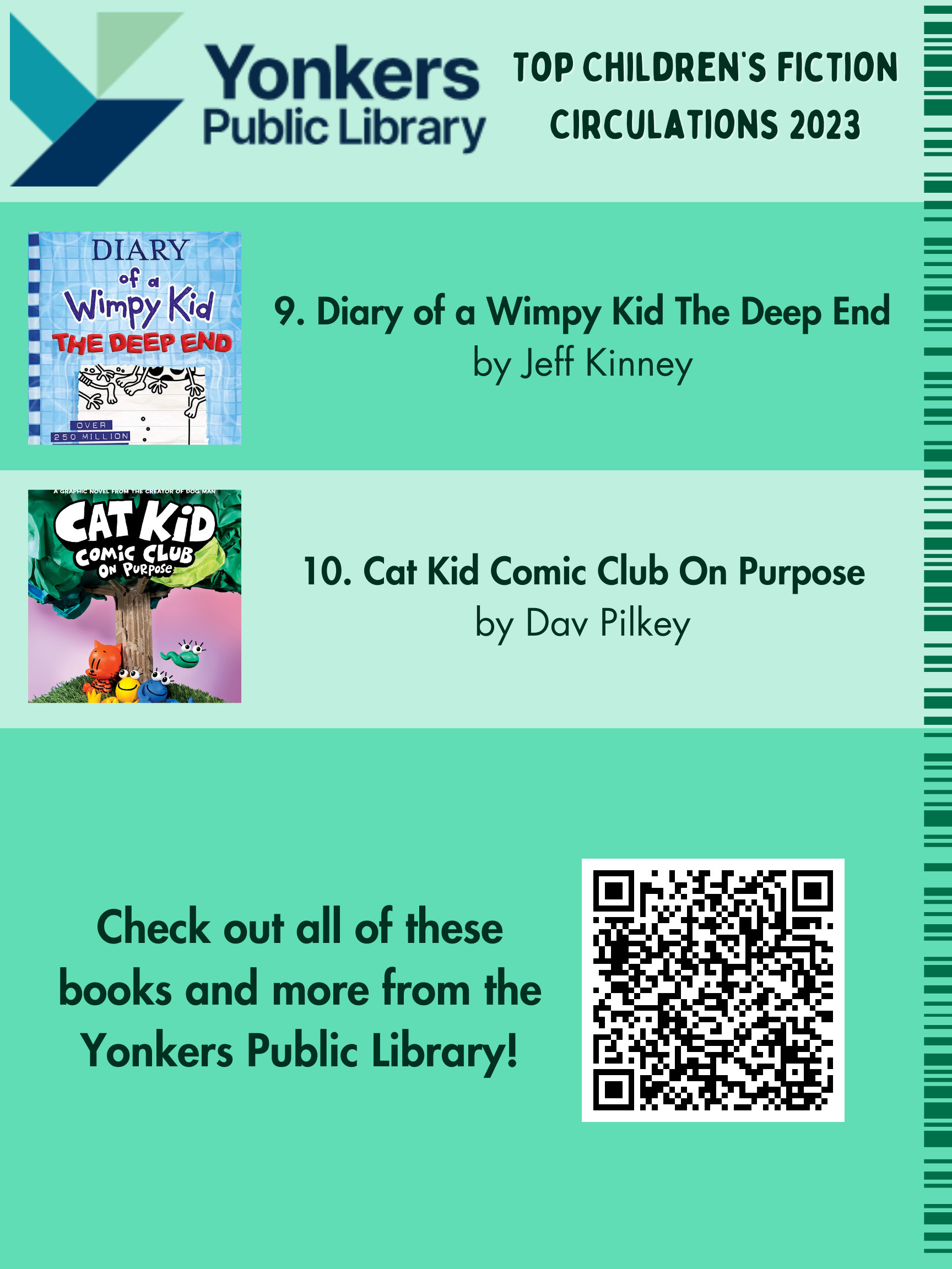 Top Children's Fiction Circulations 2023. Diary of a Wimpy Kid The Deep End and Cat Kid Comic Club On Purpose.