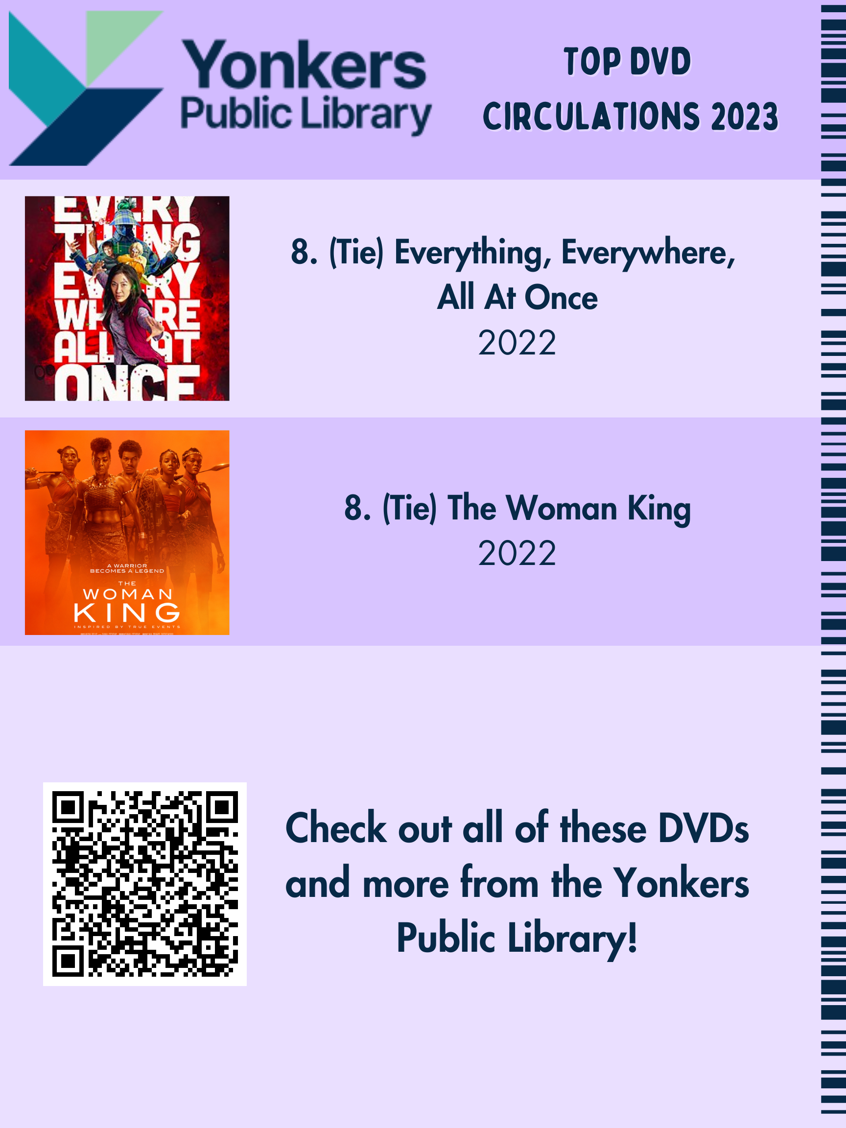 Top DVD Circulations 2023. Everything Everywhere All At Once and The Woman King.