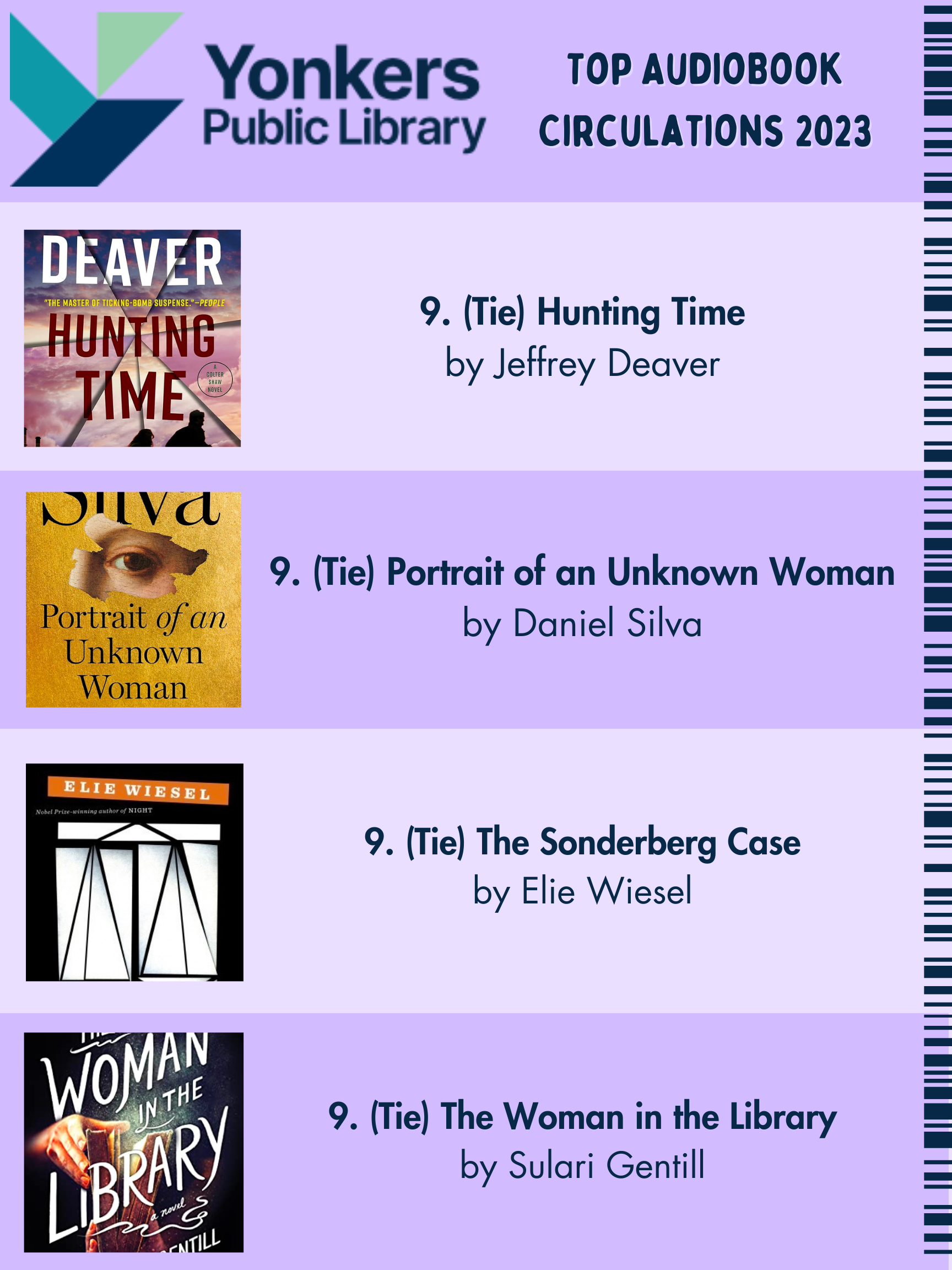 Top Audiobooks
