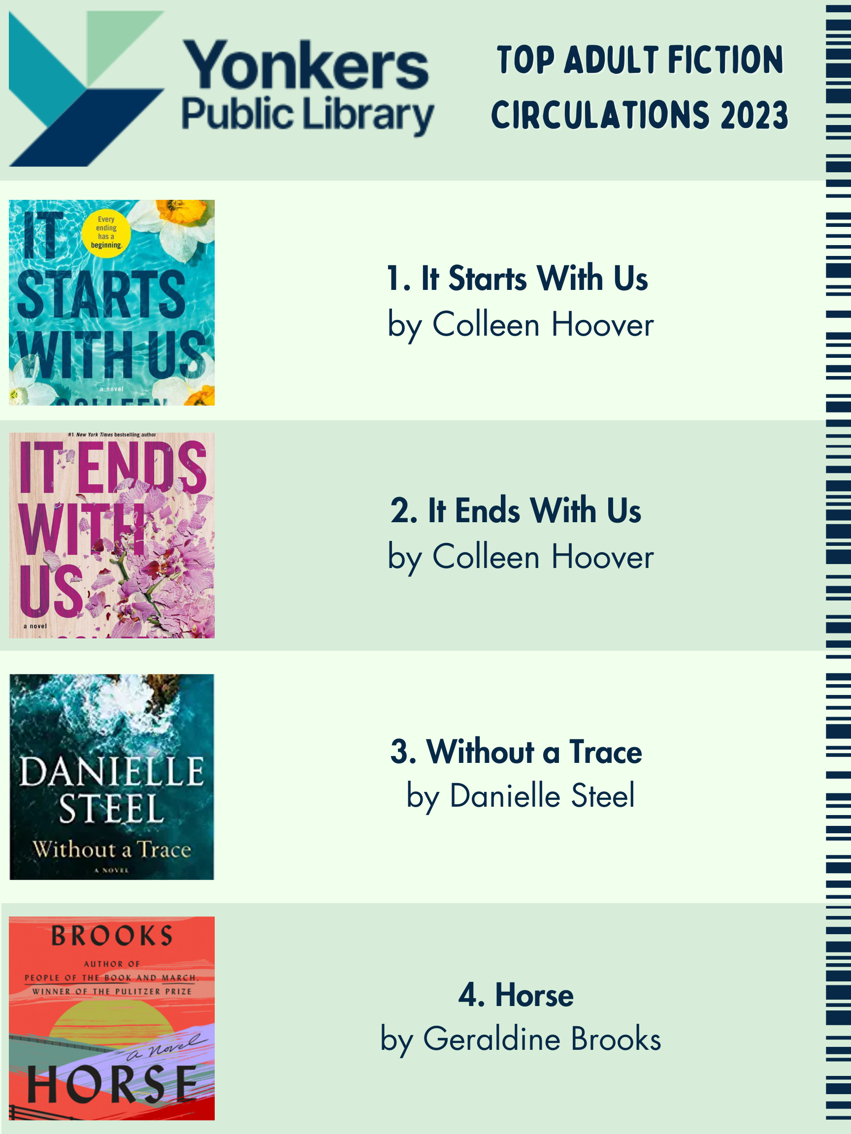 Top Adult Fiction Circulations in 2023. It Starts With Us, It Ends with Us, Without a Trace, and Horse.